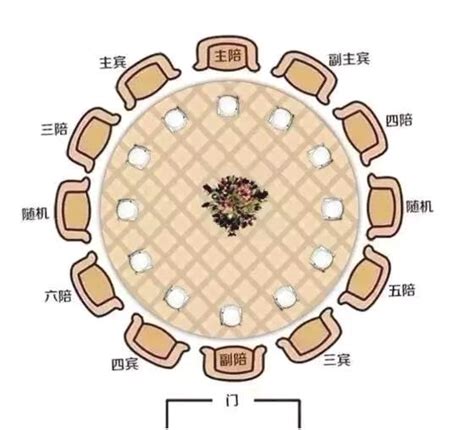 餐桌主位|一次搞定所有座位安排